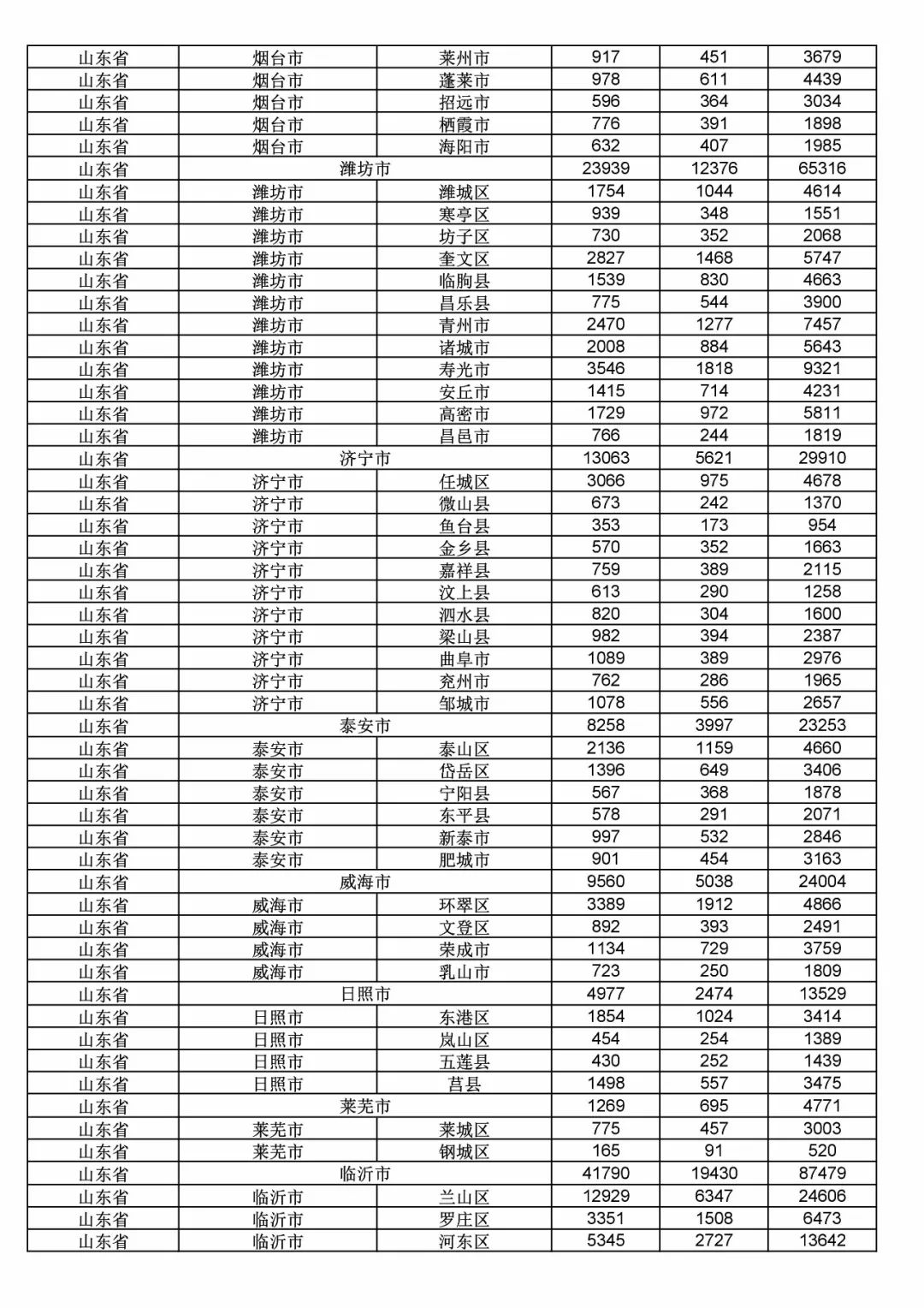 2017年度商標申請量這五個省市最多?。ǜ礁魇∈薪y(tǒng)計詳表）