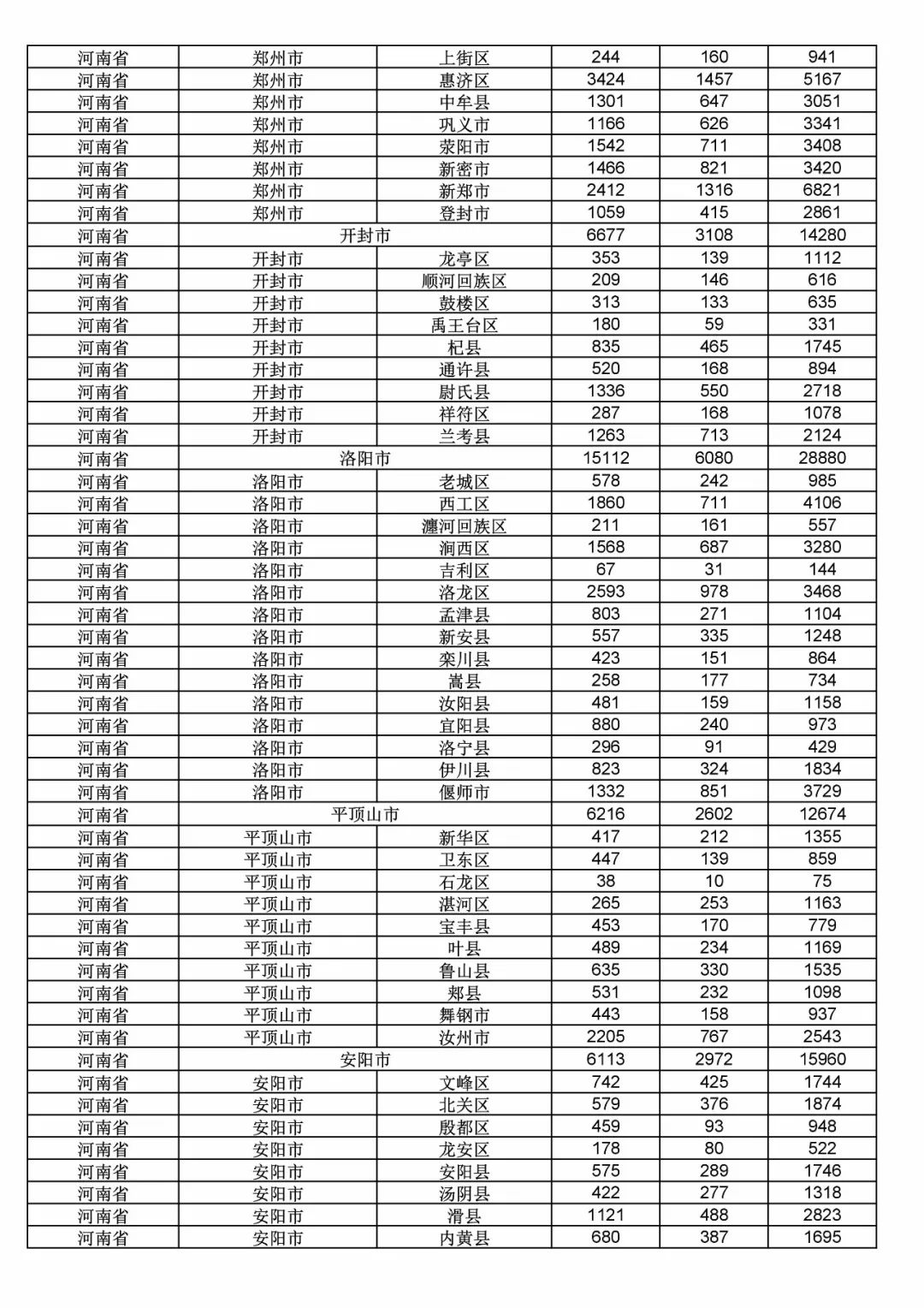 2017年度商標申請量這五個省市最多?。ǜ礁魇∈薪y(tǒng)計詳表）