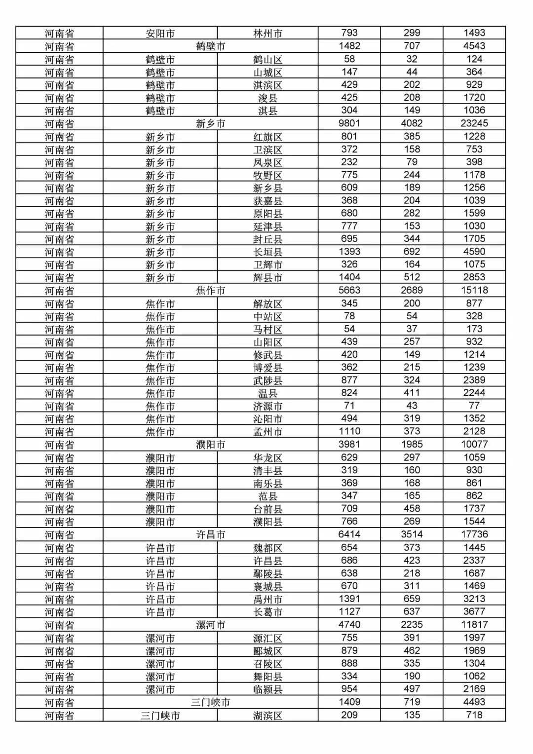 2017年度商標申請量這五個省市最多！（附各省市統(tǒng)計詳表）