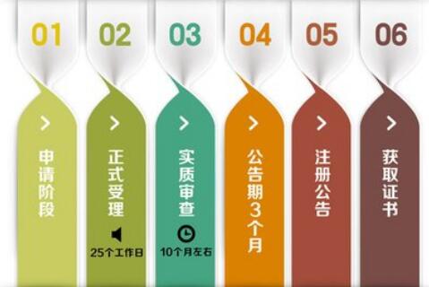 代理記賬哪家強，首選深圳代理記賬