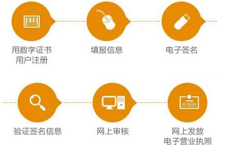 深圳代理記賬能走幾步？