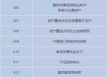 3月1日起不能收藏個人收藏碼了嗎？我要注冊個體戶才能收錢嗎？